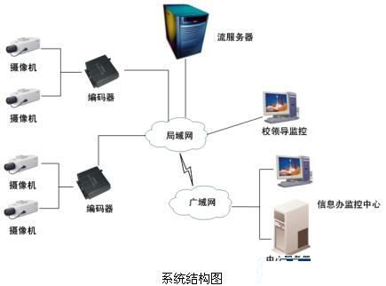 安防“錢”景無限 監(jiān)控?cái)z像機(jī)產(chǎn)業(yè)現(xiàn)今如何？