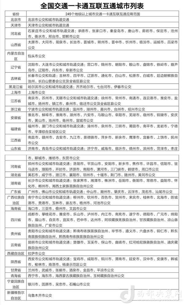 目前交通一卡通已實現(xiàn)互聯(lián)互通城市達245個，年底前達到260個。交通運輸部提供數(shù)據(jù)